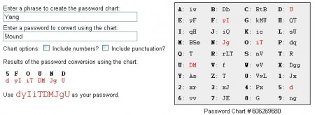 free for mac download PasswordGenerator 23.6.13